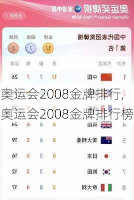 奥运会2008金牌排行,奥运会2008金牌排行榜