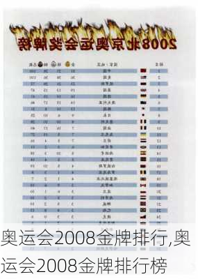 奥运会2008金牌排行,奥运会2008金牌排行榜