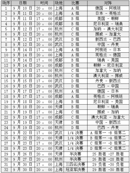 足球赛事2022时间表,足球赛事2022时间表格