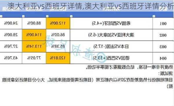 澳大利亚vs西班牙详情,澳大利亚vs西班牙详情分析