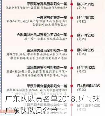 广东队队员名单2018,乒乓球广东队队员名单