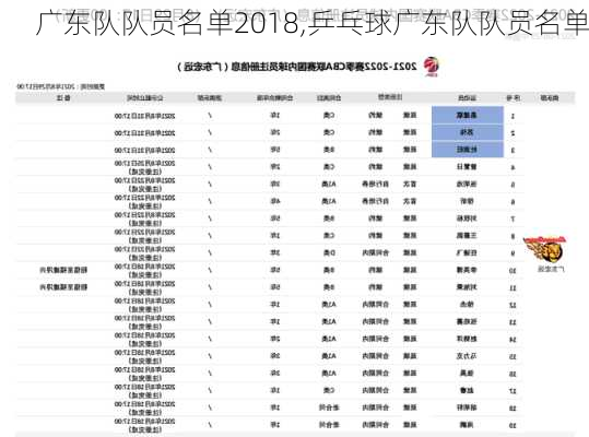 广东队队员名单2018,乒乓球广东队队员名单