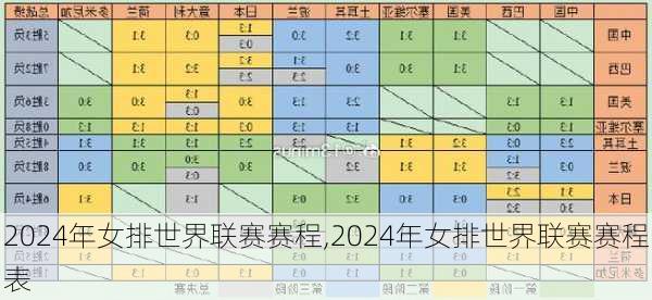 2024年女排世界联赛赛程,2024年女排世界联赛赛程表