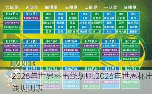 2026年世界杯出线规则,2026年世界杯出线规则表