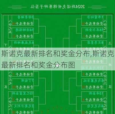 斯诺克最新排名和奖金分布,斯诺克最新排名和奖金分布图