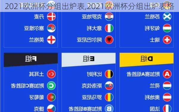 2021欧洲杯分组出炉表,2021欧洲杯分组出炉表格