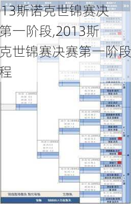 2013斯诺克世锦赛决赛第一阶段,2013斯诺克世锦赛决赛第一阶段赛程