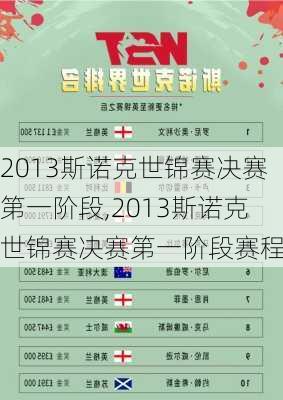 2013斯诺克世锦赛决赛第一阶段,2013斯诺克世锦赛决赛第一阶段赛程