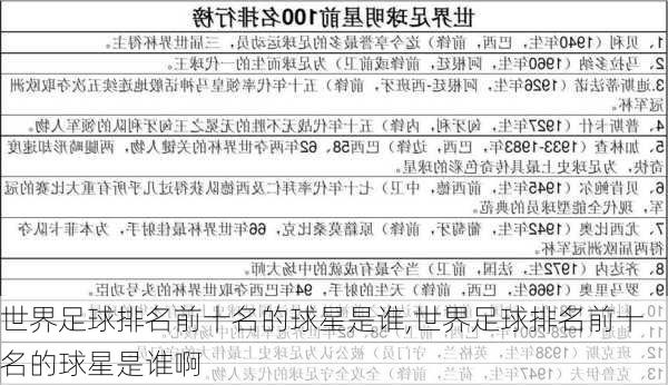 世界足球排名前十名的球星是谁,世界足球排名前十名的球星是谁啊