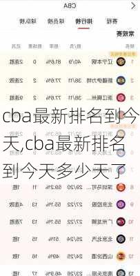 cba最新排名到今天,cba最新排名到今天多少天了