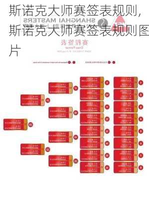 斯诺克大师赛签表规则,斯诺克大师赛签表规则图片