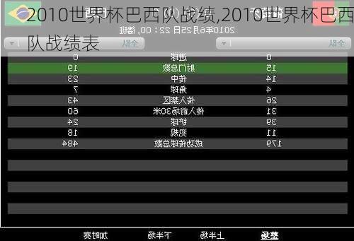 2010世界杯巴西队战绩,2010世界杯巴西队战绩表