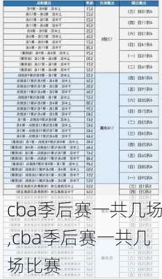 cba季后赛一共几场,cba季后赛一共几场比赛