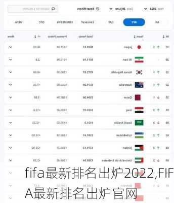 fifa最新排名出炉2022,FIFA最新排名出炉官网