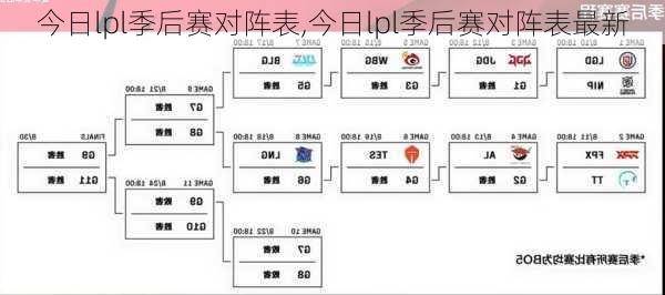 今日lpl季后赛对阵表,今日lpl季后赛对阵表最新