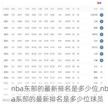 nba东部的最新排名是多少位,nba东部的最新排名是多少位球员