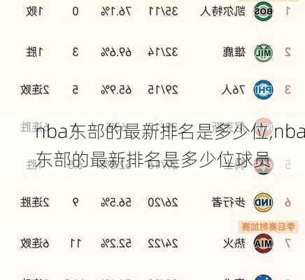 nba东部的最新排名是多少位,nba东部的最新排名是多少位球员