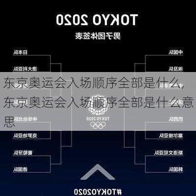 东京奥运会入场顺序全部是什么,东京奥运会入场顺序全部是什么意思