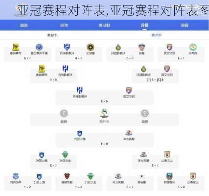 亚冠赛程对阵表,亚冠赛程对阵表图