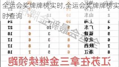 全运会奖牌牌榜实时,全运会奖牌牌榜实时查询