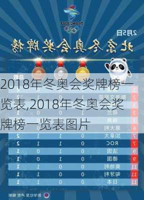 2018年冬奥会奖牌榜一览表,2018年冬奥会奖牌榜一览表图片