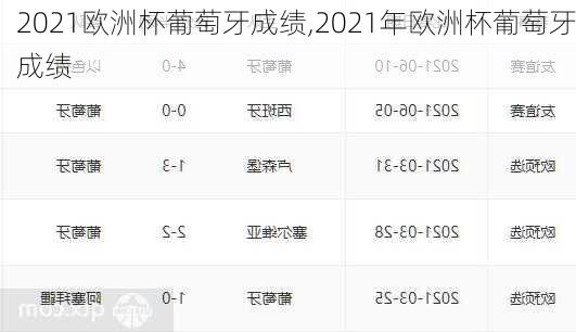 2021欧洲杯葡萄牙成绩,2021年欧洲杯葡萄牙成绩