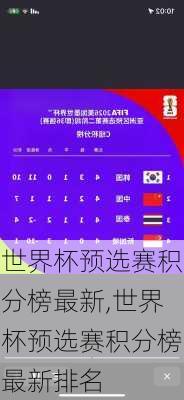 世界杯预选赛积分榜最新,世界杯预选赛积分榜最新排名