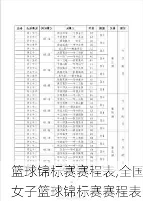 篮球锦标赛赛程表,全国女子篮球锦标赛赛程表