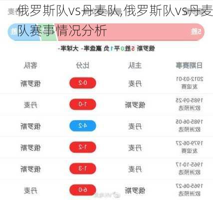 俄罗斯队vs丹麦队,俄罗斯队vs丹麦队赛事情况分析