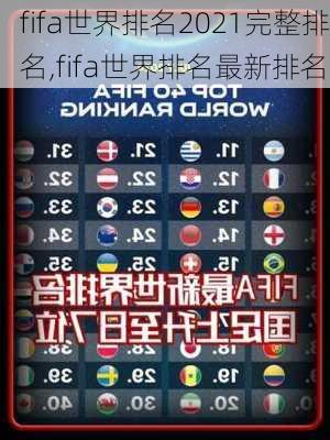 fifa世界排名2021完整排名,fifa世界排名最新排名