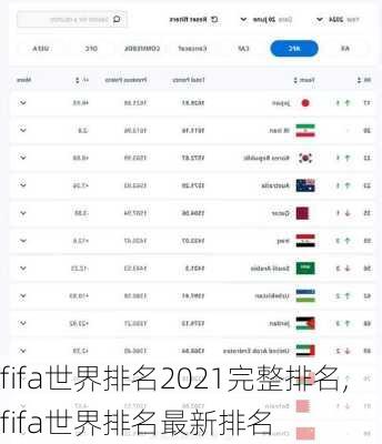 fifa世界排名2021完整排名,fifa世界排名最新排名