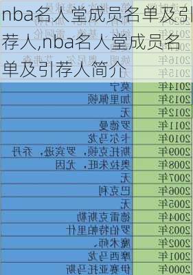 nba名人堂成员名单及引荐人,nba名人堂成员名单及引荐人简介