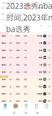 2023选秀nba时间,2023年nba选秀