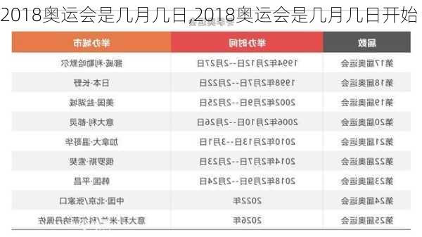 2018奥运会是几月几日,2018奥运会是几月几日开始