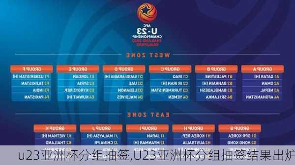 u23亚洲杯分组抽签,U23亚洲杯分组抽签结果出炉