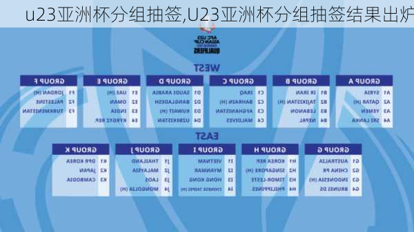 u23亚洲杯分组抽签,U23亚洲杯分组抽签结果出炉