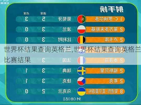 世界杯结果查询英格兰,世界杯结果查询英格兰比赛结果