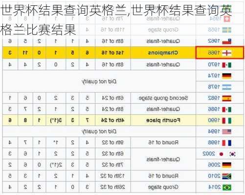 世界杯结果查询英格兰,世界杯结果查询英格兰比赛结果