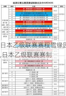 日本乙级联赛赛程雪缘园,日本乙级联赛赛制