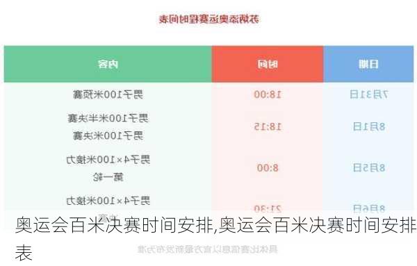 奥运会百米决赛时间安排,奥运会百米决赛时间安排表