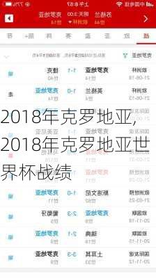 2018年克罗地亚,2018年克罗地亚世界杯战绩