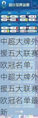 中超大牌外援五大联赛欧冠名单,中超大牌外援五大联赛欧冠名单最新