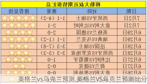 英格兰vs乌克兰预测,英格兰VS乌克兰预测比分