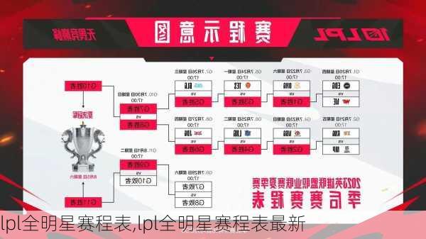 lpl全明星赛程表,lpl全明星赛程表最新