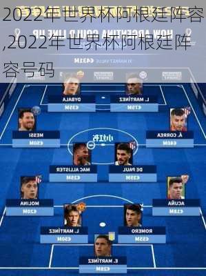 2022年世界杯阿根廷阵容,2022年世界杯阿根廷阵容号码