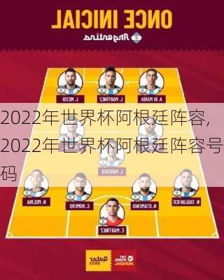 2022年世界杯阿根廷阵容,2022年世界杯阿根廷阵容号码