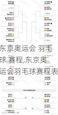 东京奥运会 羽毛球 赛程,东京奥运会羽毛球赛程表