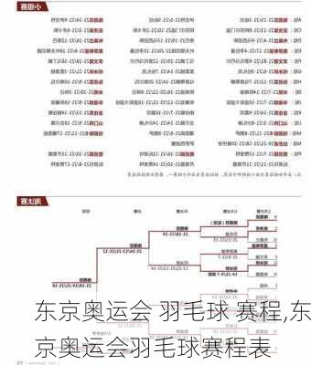 东京奥运会 羽毛球 赛程,东京奥运会羽毛球赛程表