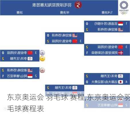 东京奥运会 羽毛球 赛程,东京奥运会羽毛球赛程表