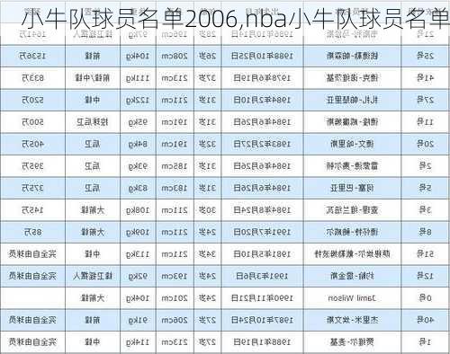 小牛队球员名单2006,nba小牛队球员名单